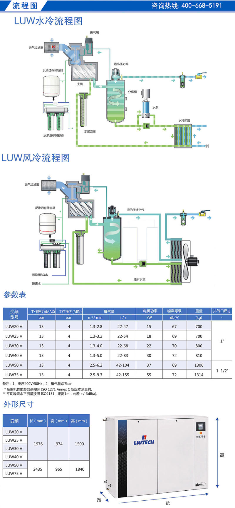 無(wú)油機(jī)樣本（流程圖）.jpg