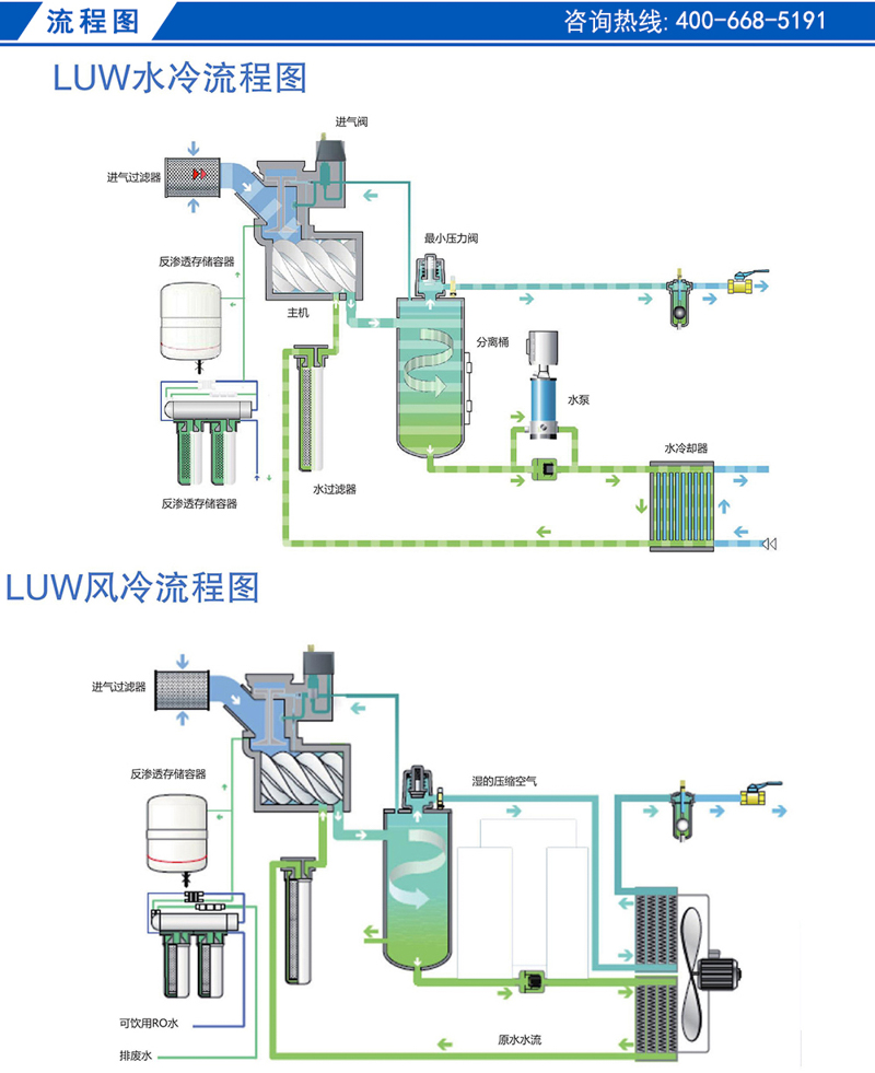 無(wú)油螺桿（流程圖）.jpg